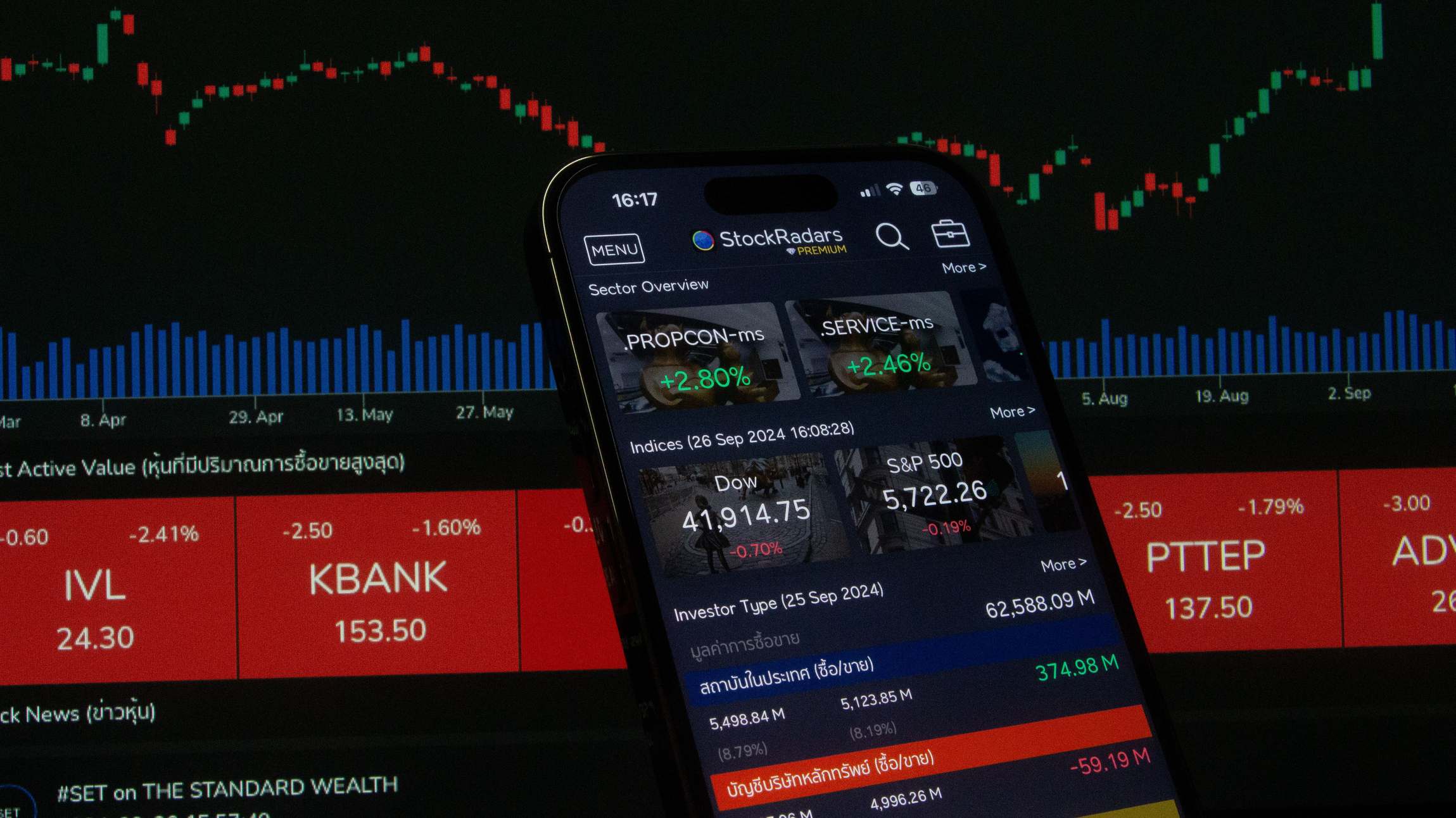 Kurtafel einer Börse mit laufenden Markt- und Preisdaten